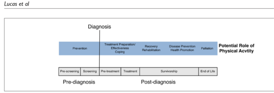 diagram of cancer