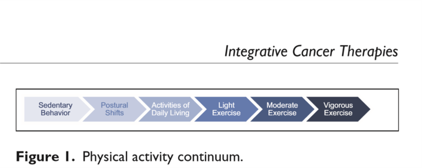 diagram of cancer treatments