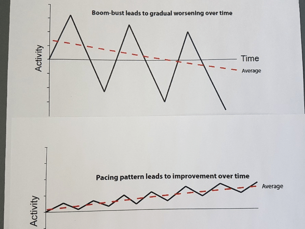 graph of cancer rehab